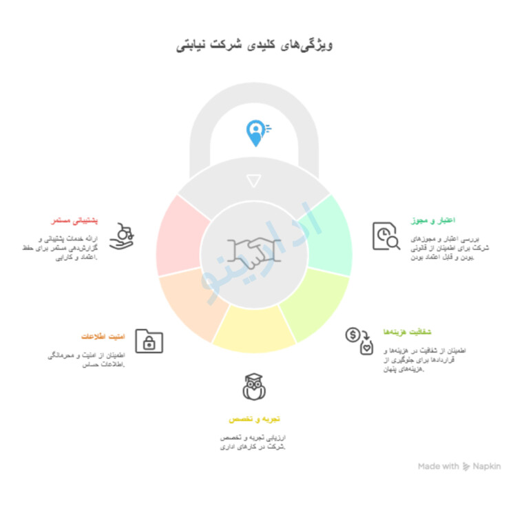 انجام نیابتی کارهای اداری در تهران: ۵ نکته طلایی که باید بدانید