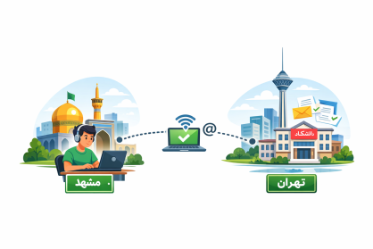 مسیر دیجیتال دانشجوی حرفهای از مشهد به تهران برای انجام امور دانشجویی بدون سفر تصویر مفهومی مسیر Mashhad به تهران برای دانشجویان شهرستانی بدون نیاز به سفر فیزیکی، با نماد دانشگاه و مدارک تحصیلی، نمایش ارتباط دیجیتال و انجام امور دانشجویی از راه دور